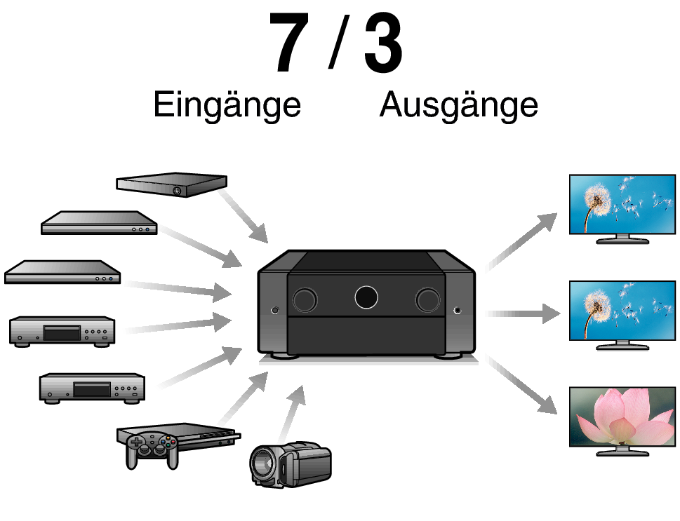 Feature3 AV10